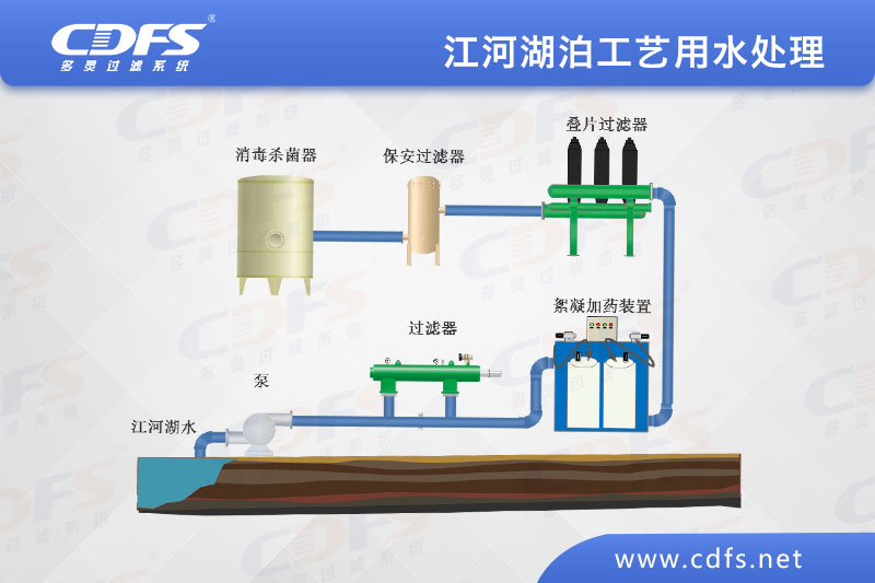 江、河、湖泊工藝用水處理