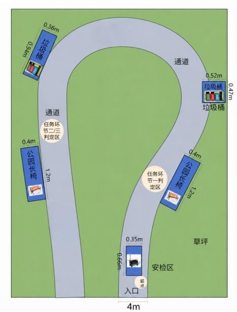 园林场景“园区管理岗”场地示意图
