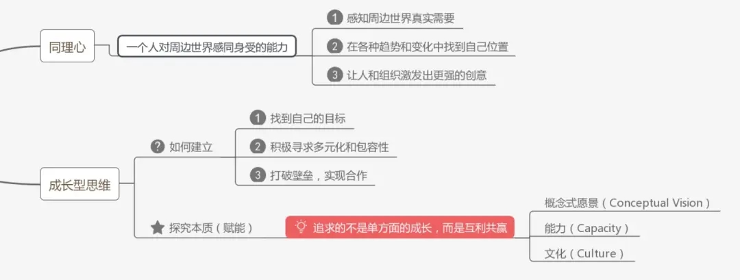 Growth Mindset + Empathy(成长型心智 + 同理心)