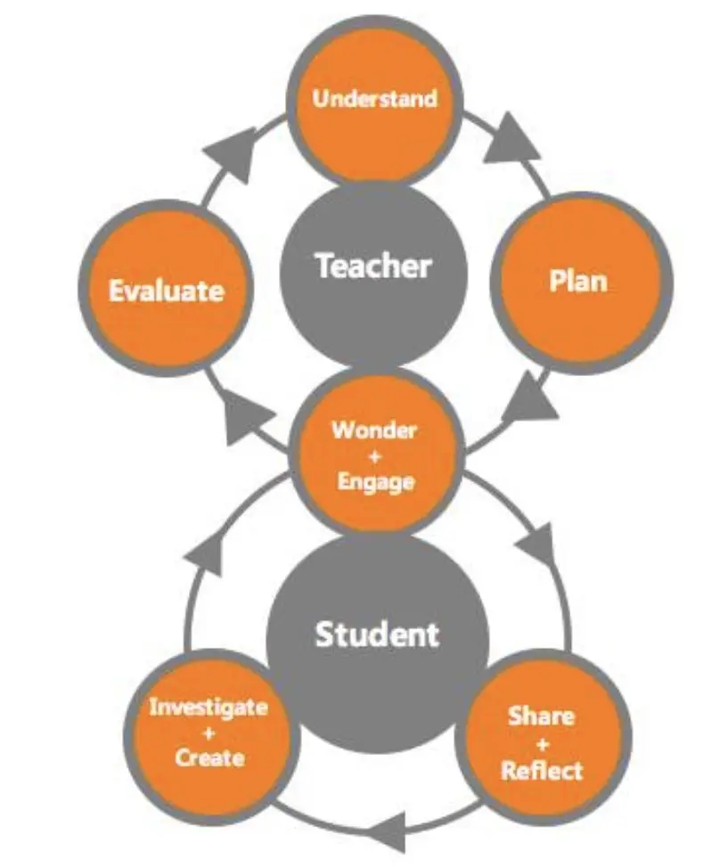Project-Based Learning(项目式学习)