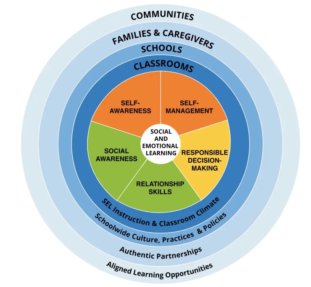 Social-Emotional Learning(社会情感学习)